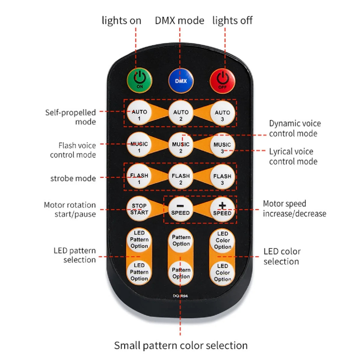 RGB DMX Stage Light – DJ Disco Strobe & LED Projection Party Light with Sound Control & Remote